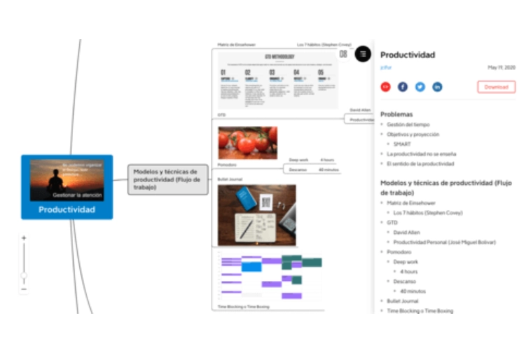 Introducción a la productividad